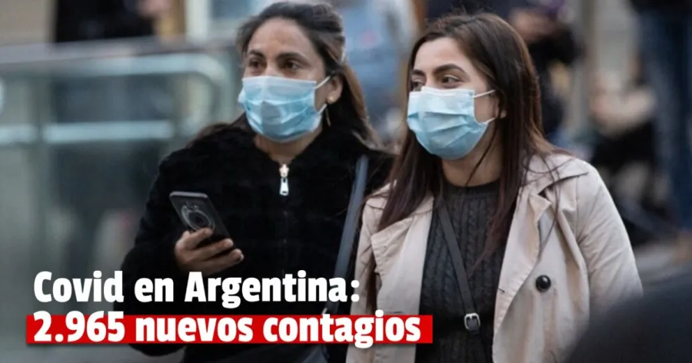 Coronavirus en Argentina: confirmaron 27 muertes y 2.965 nuevos contagios