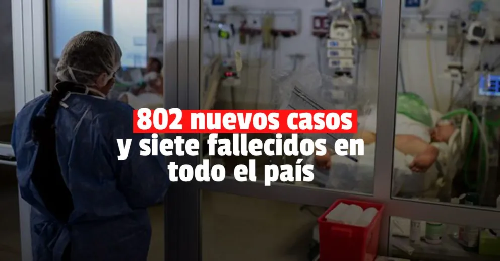 Confirmaron 802 nuevos casos de covid y siete decesos