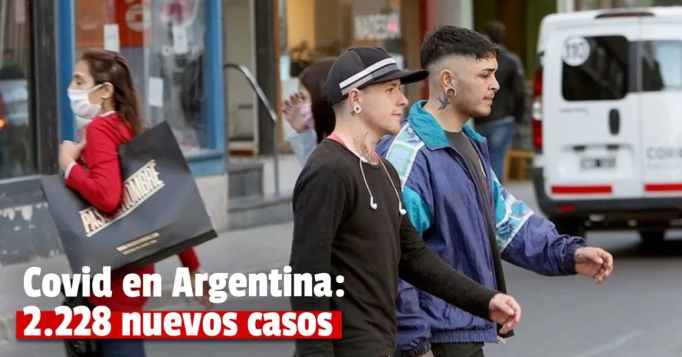 Coronavirus en Argentina: confirmaron 2.228 nuevos casos y 20 personas fallecidas