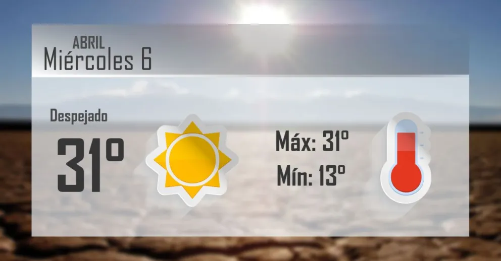 Mitad de semana de calor en San Juan