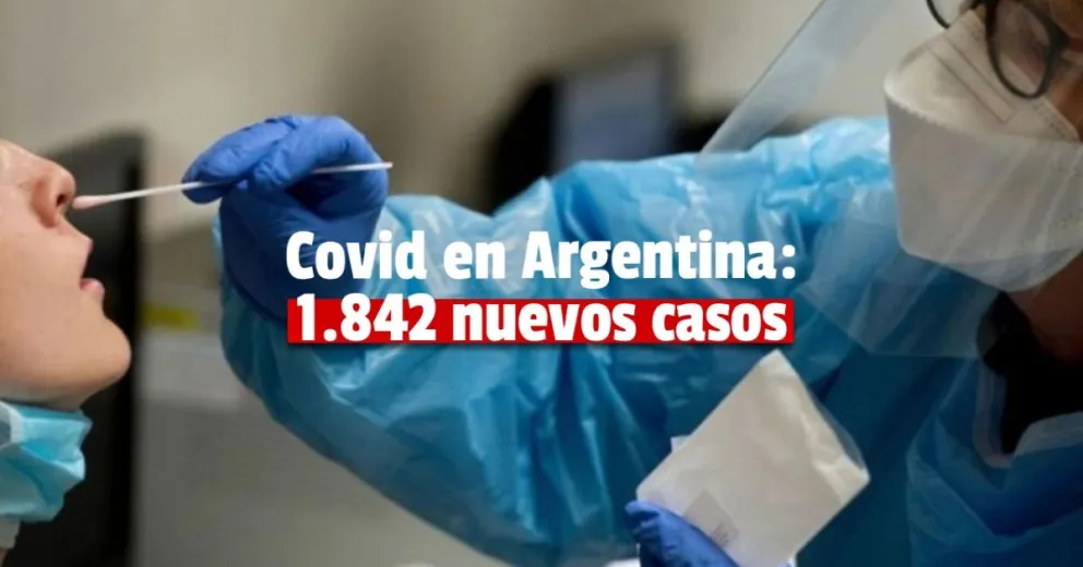 Coronavirus en Argentina: confirmaron 14 muertes y 1.842 nuevos contagios