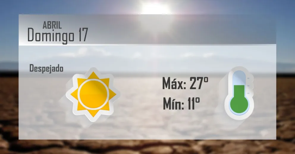 Un domingo templado para cerrar la semana