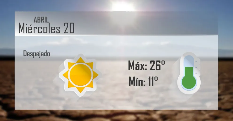 Mitad de semana con temperaturas agradables y viento por la tarde