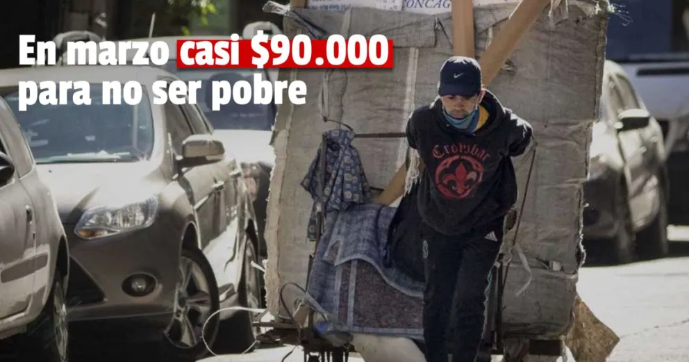 La canasta básica subió 7% en marzo y una familia necesitó $89.690 para no ser pobre