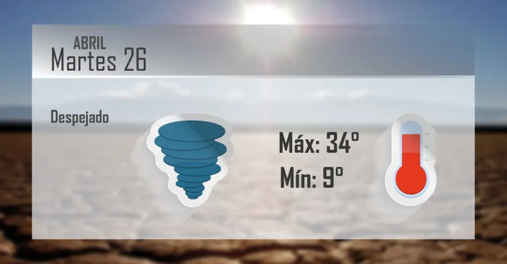 El Zonda levanta la temperatura este martes