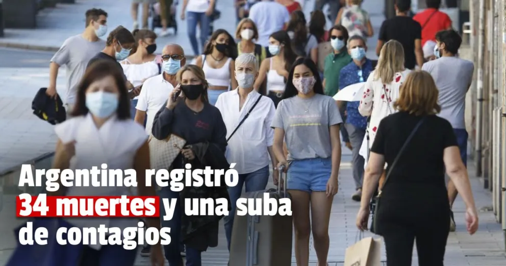 Suben los contagios: este martes se registraron 4.555 nuevos casos en el país