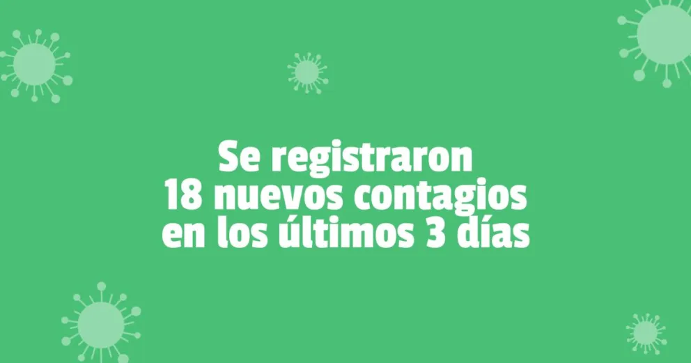 Durante el fin de semana no se registraron decesos en la provincia
